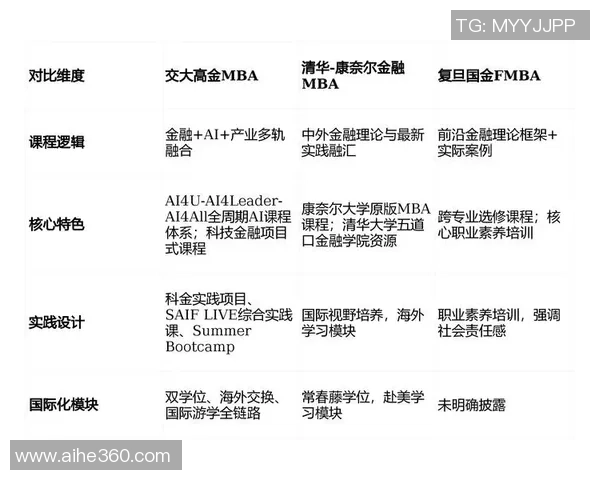 对话杨芳：回顾DOTA2职业生涯的挑战与成就MBA